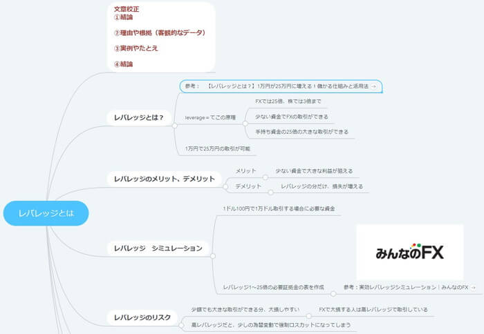 マインドマップ